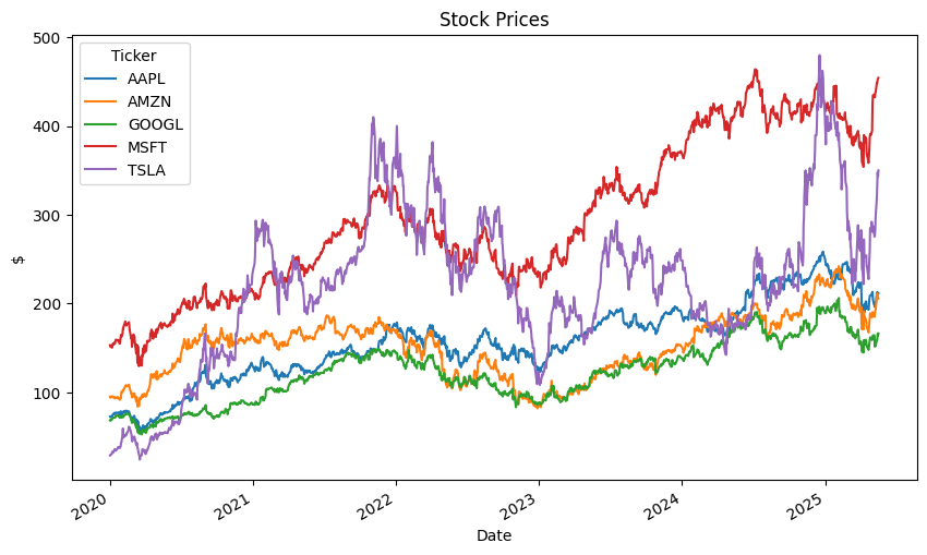 Portfolio and Volatility Modelling